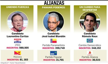 Califican las alianzas de partidos como electoreras