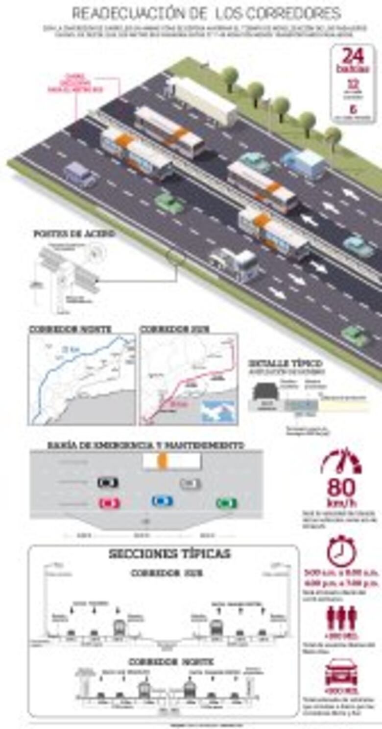 Una reforma vial bajo la lupa