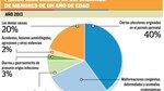 Hacia una reducción en la muerte de madres e infantes