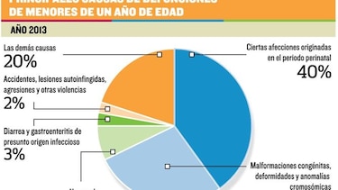 Hacia una reducción en la muerte de madres e infantes