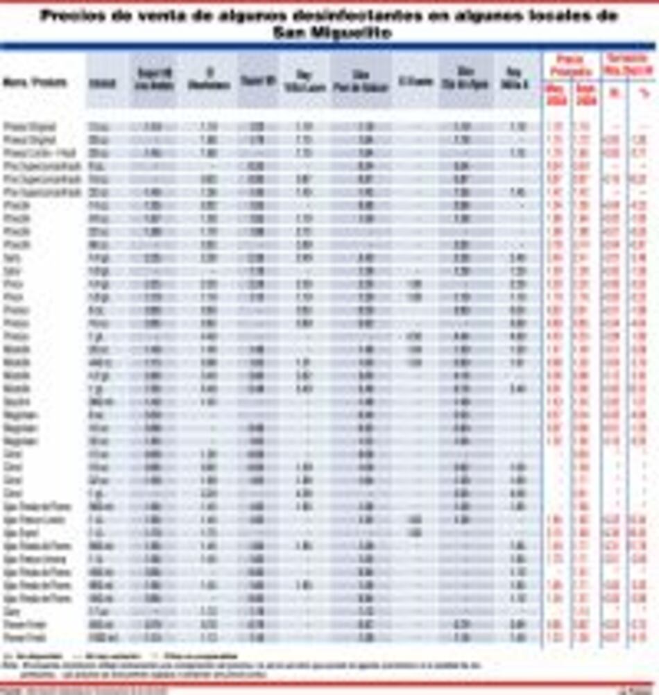 Precios de desinfectantes