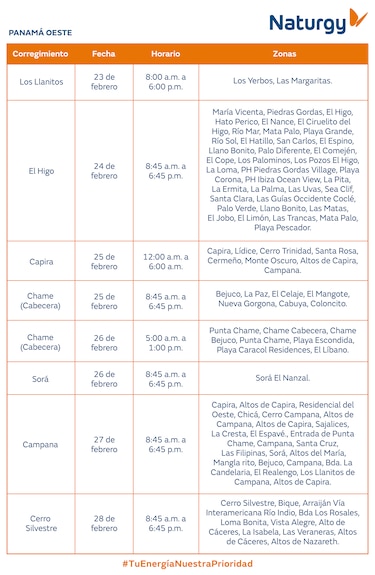Trabajos de mantenimiento en la red eléctrica del 23 al 28 de febrero de 2026