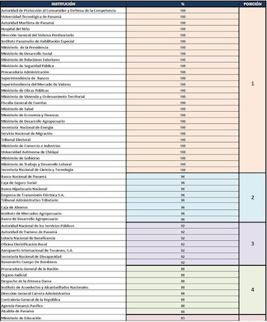 Antai: Mejora transparencia en páginas web de instituciones