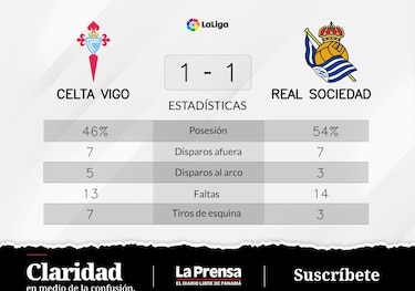 Impresionante logro de Celta de Vigo en el triunfo ante Real Sociedad