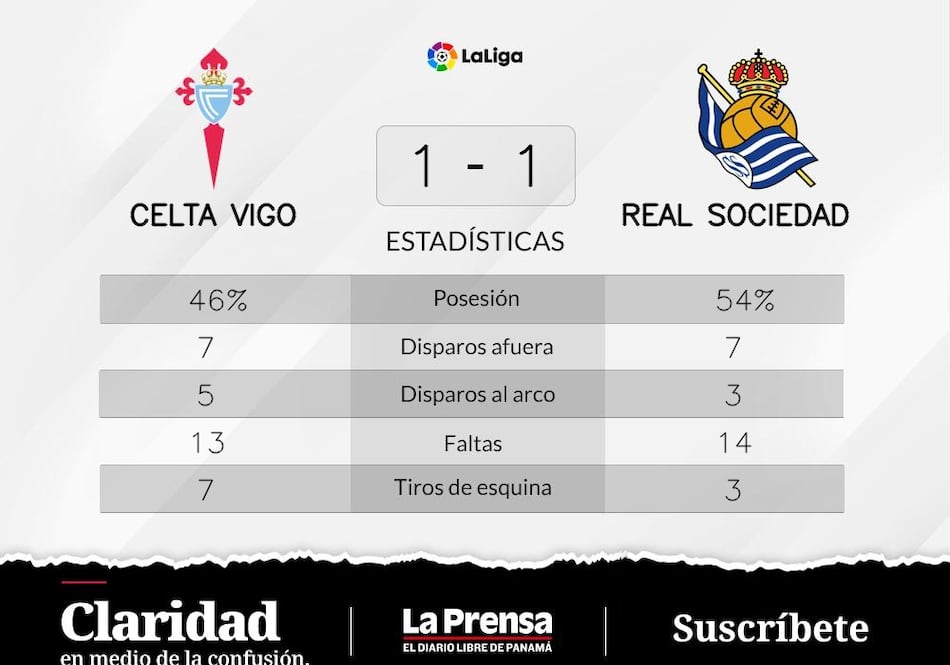 Impresionante logro de Celta de Vigo en el triunfo ante Real Sociedad