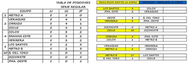 Panamá Metro A, único invicto en el nacional Sub-15