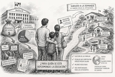 Reforma educativa: ¿para quién?
