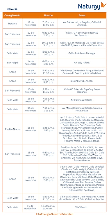 Trabajos de mantenimiento en la red eléctrica del 10 al 16 de noviembre 2025