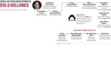 La nueva sede de la Contraloría en Chiriquí: una obra en familia