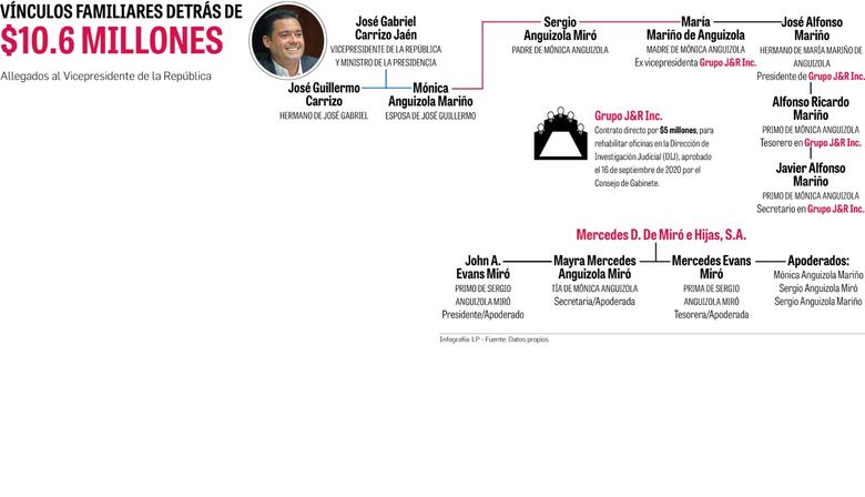 La nueva sede de la Contraloría en Chiriquí: una obra en familia