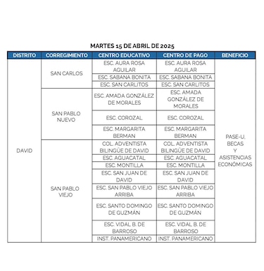 Estos son los lugares donde se hará el pago del PASE-U este 15 y 16 de abril