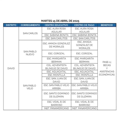 Estos son los lugares donde se hará el pago del PASE-U este 15 y 16 de abril