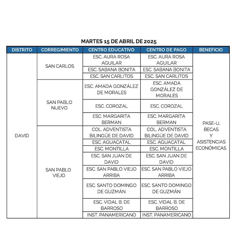 Estos son los lugares donde se hará el pago del PASE-U este 15 y 16 de abril