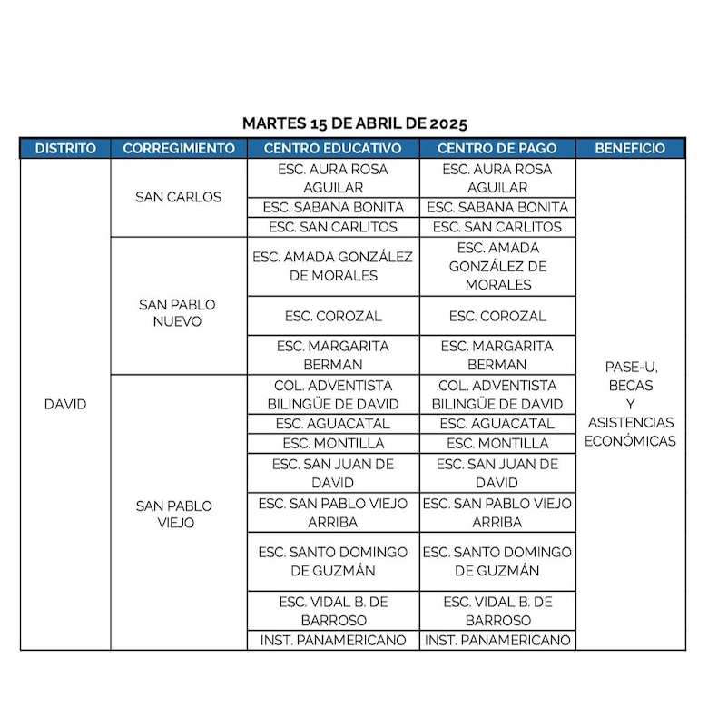 Estos son los lugares donde se hará el pago del PASE-U este 15 y 16 de abril