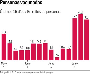 El impacto de la vacunación en el control de la pandemia se espera para fin de año