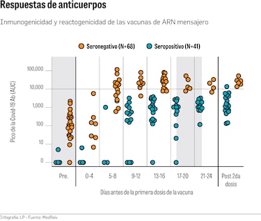 En Panamá aún se mantiene la decisión de aplicar dos dosis a recuperados
