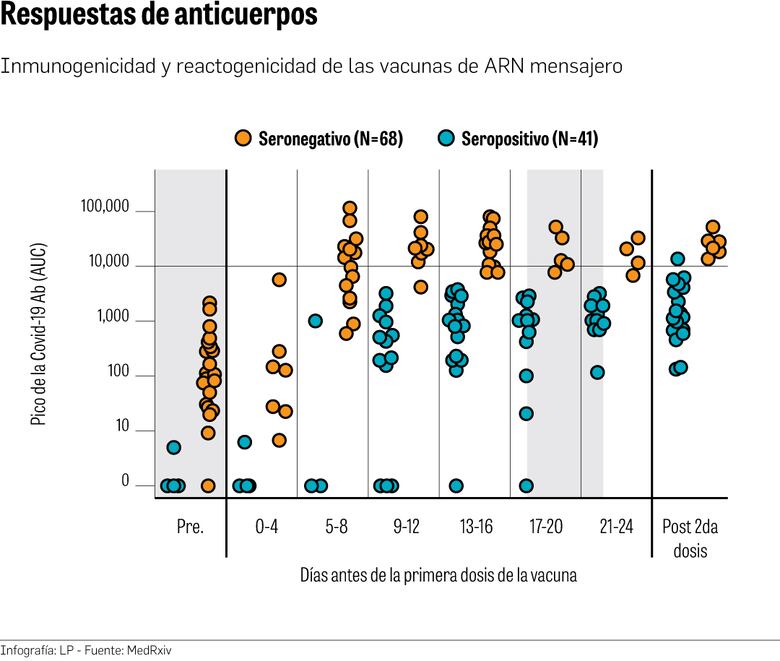 En Panamá aún se mantiene la decisión de aplicar dos dosis a recuperados