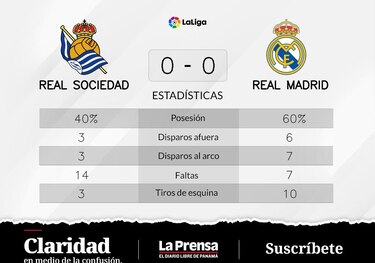 Real Madrid - Real Sociedad: empate entre las mejores posiciones de la tabla