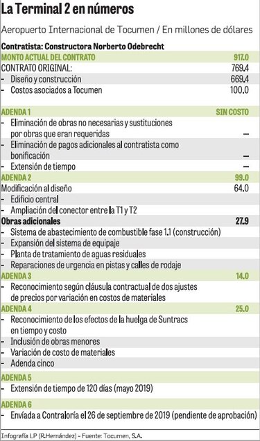 Odebrecht pide más tiempo