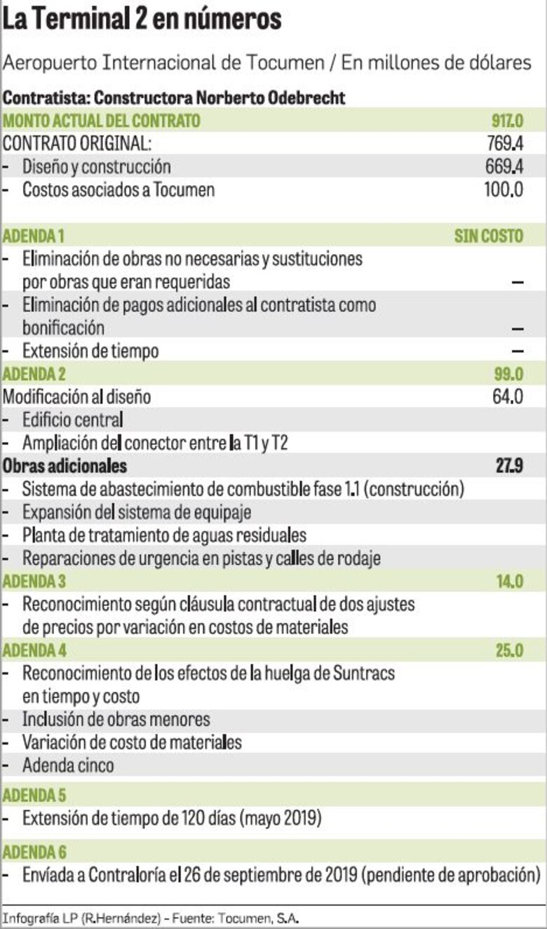 Odebrecht pide más tiempo