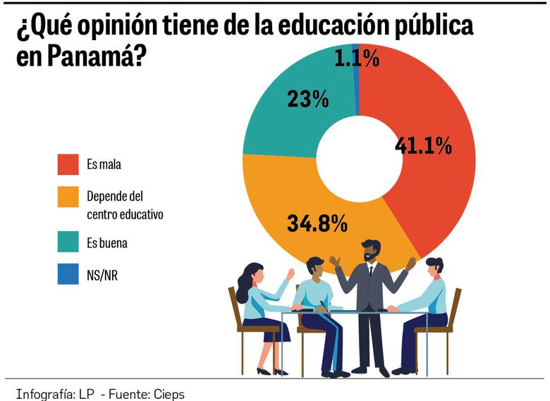 La clave para una mejor educación: un plan educativo más allá de 5 años