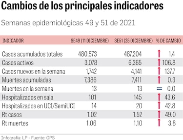 Hospitalización, el indicador clave en esta nueva etapa de la pandemia