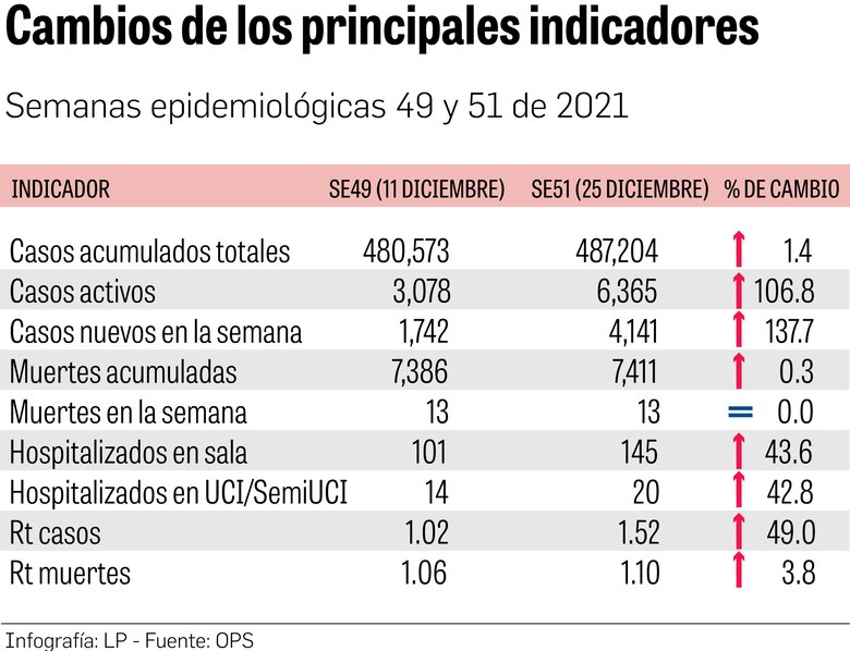 Hospitalización, el indicador clave en esta nueva etapa de la pandemia