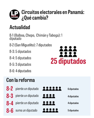 Tribunal Electoral propone un nuevo mapa para elegir a los 71 diputados