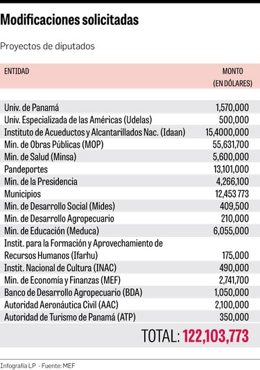 Asamblea Nacional aprueba en primer debate presupuesto del Estado para 2019