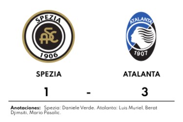 Atalanta vence a Spezia de visitante