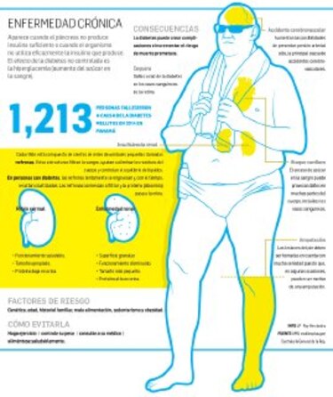 La diabetes gana terreno