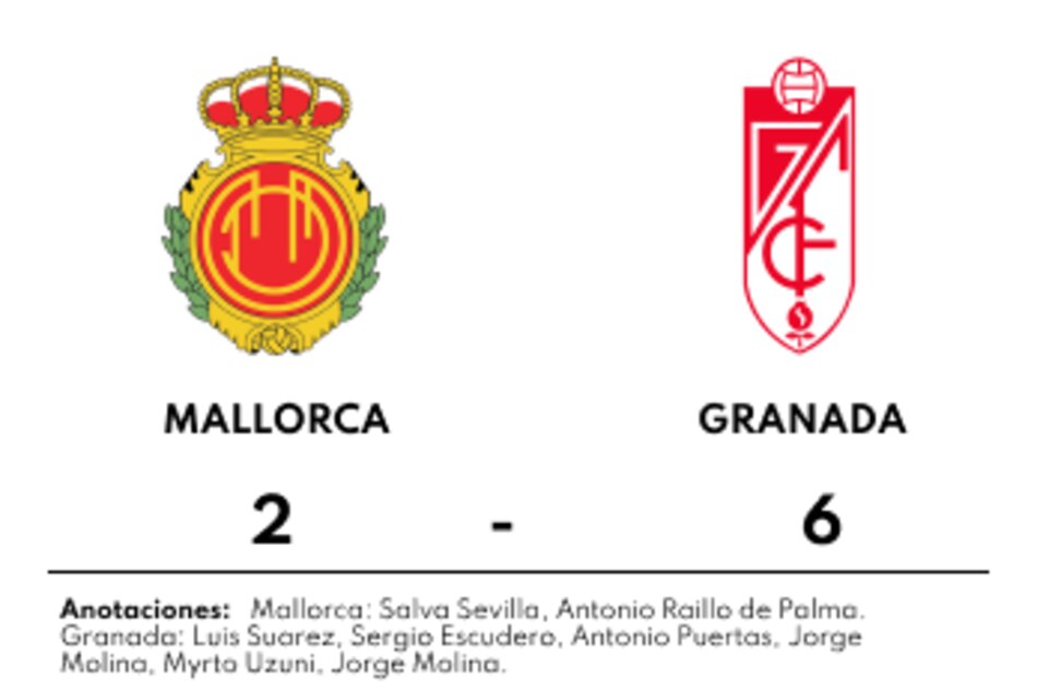 Granada le gana a Mallorca y deja atrás un período de tropiezos