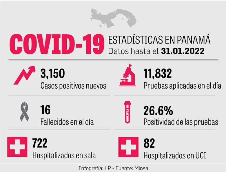 Pruebas autoaplicadas tienen que cumplir reglas