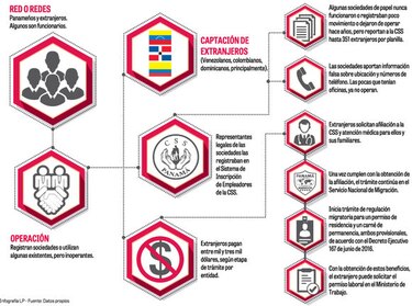 CSS, víctima de redes criminales