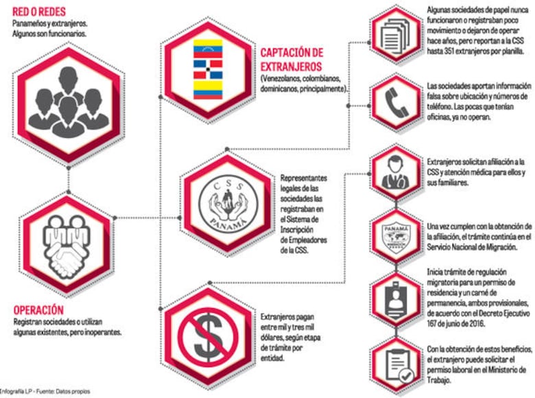 CSS, víctima de redes criminales