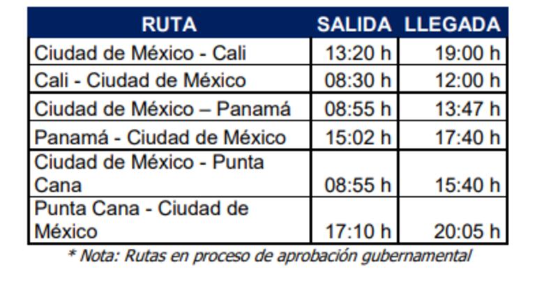 Aeroméxico regresa a Panamá