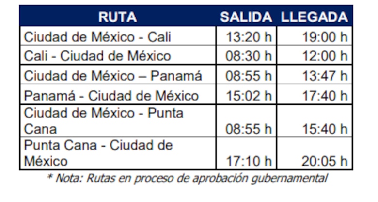 Aeroméxico regresa a Panamá