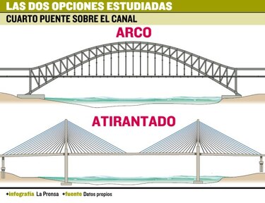 Transporte para Panamá oeste: Los obstáculos del monorriel