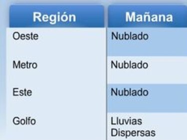 Emiten aviso de prevención por lluvias e inundaciones