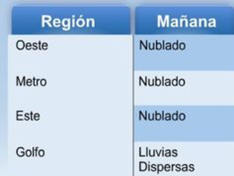 Emiten aviso de prevención por lluvias e inundaciones