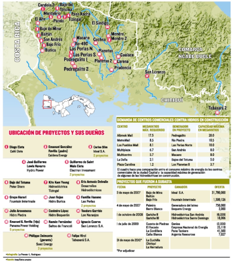 Los rostros detrás de las hidroeléctricas