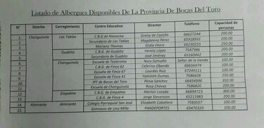 Cuatro muertos y cinco desaparecidos tras las intensas lluvias en Panamá