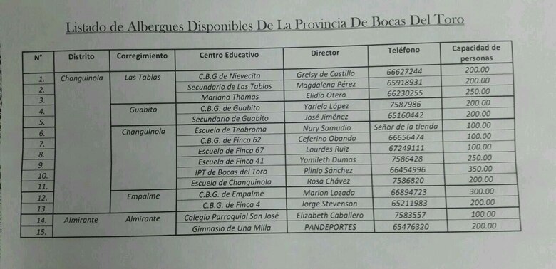 Cuatro muertos y cinco desaparecidos tras las intensas lluvias en Panamá