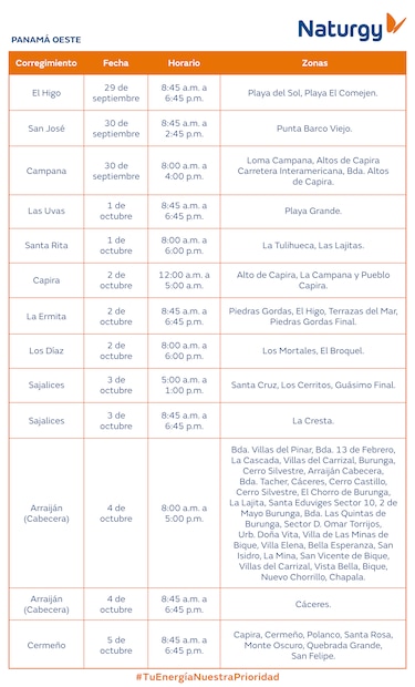 Trabajos de mantenimiento en la red eléctrica del 29 de septiembre al 5 de octubre 2025