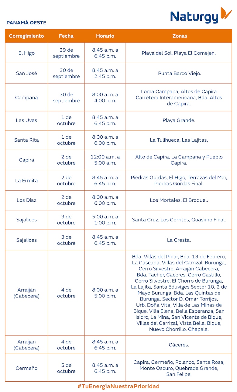 Trabajos de mantenimiento en la red eléctrica del 29 de septiembre al 5 de octubre 2025