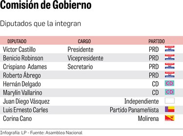 Empezó el pulseo por los cambios a la ley electoral