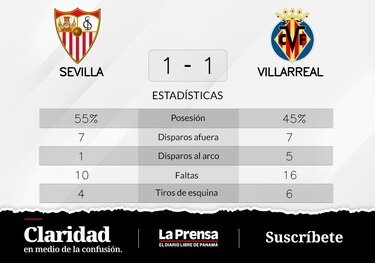 Baena da en el blanco y Villarreal suma un punto