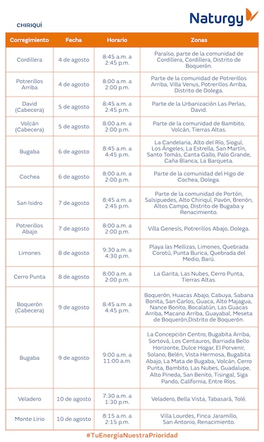 Trabajos de mantenimiento en la red eléctrica del 4 al 10 de agosto 2025