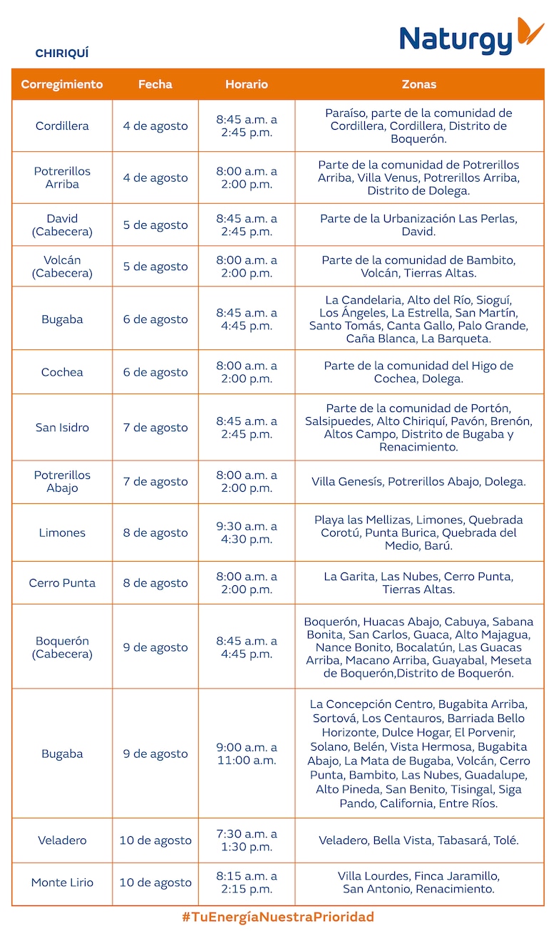 Trabajos de mantenimiento en la red eléctrica del 4 al 10 de agosto 2025