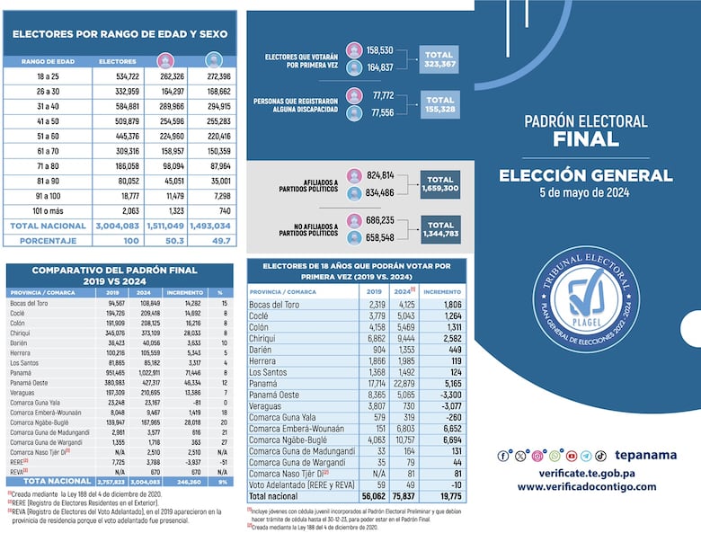 Tras la ruta del voto: descubriendo los 10 circuitos con mayor peso electoral en el país
